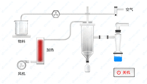 小型喷雾干燥机一键关机 小型喷雾干燥机一键关机